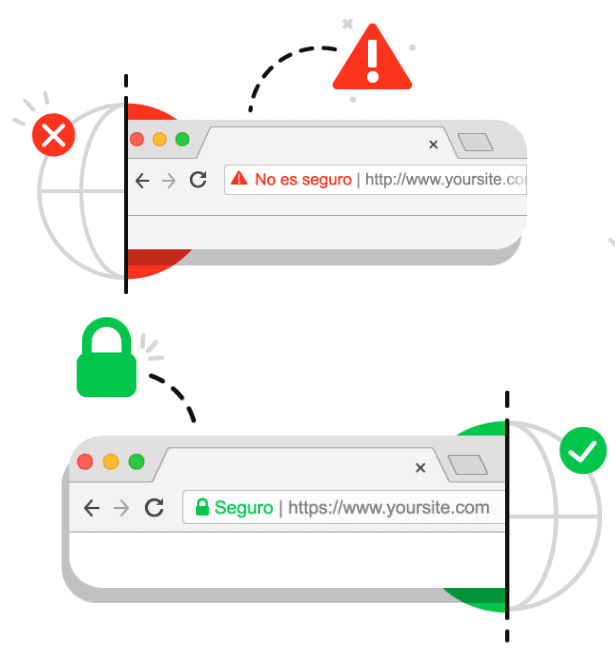 Paso 1 hosting certificado ssl candado verde para sitio seguro - como crear una pagina web en html Paso 1 hosting certificado ssl candado verde para sitio seguro - como crear una pagina web en html